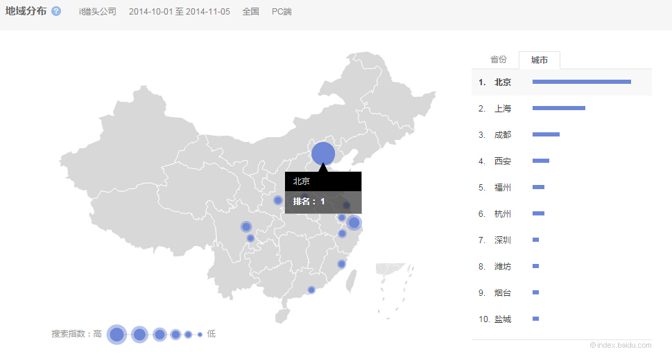 “it獵頭公司”的全國范圍內(nèi)搜索的城市分布情況