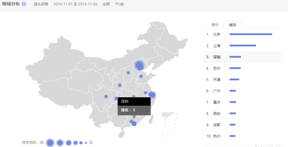 “獵頭招聘”的全國范圍內(nèi)搜索的地域分布情況